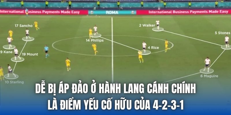 Dễ bị áp đảo ở hành lang cánh chính là điểm yếu cố hữu của 4-2-3-1